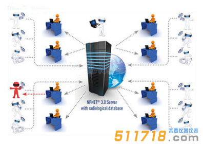 白俄羅斯Polimaster NPNET3.0輻射監(jiān)測(cè)系統(tǒng)
