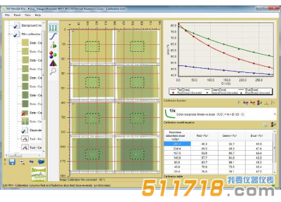 美國Ashland FilmQA Pro膠片劑量驗證軟件