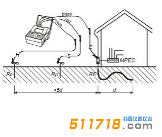 1551859973643552.png 德國(guó)METREL(美翠) K-2125B數(shù)字式接地電阻測(cè)試儀3.png