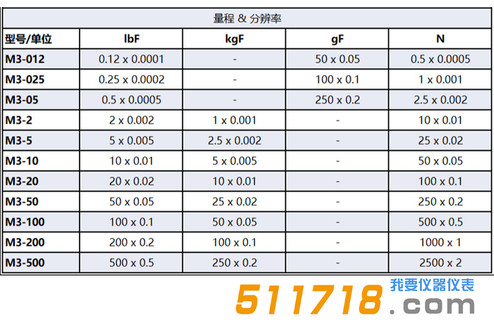 美國(guó)Mark-10M3系列手持式數(shù)字推拉壓力計(jì)選型.png