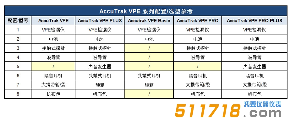 美國(guó)AccuTrak VPE系列超聲波檢漏儀標(biāo)配 選型.png