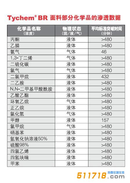 1603787636345366.jpg 滲透數(shù)據(jù).jpg