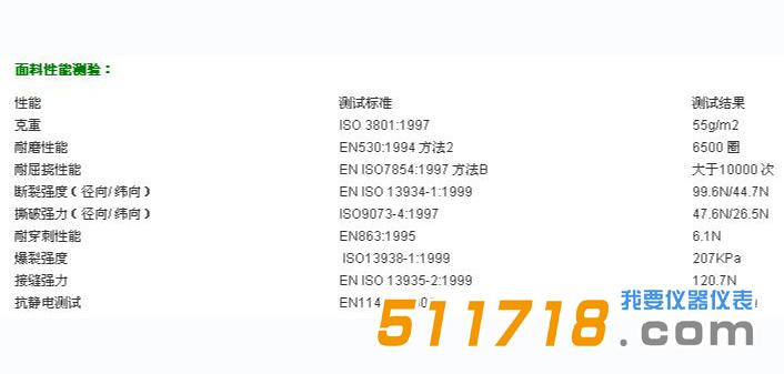 1604568493745999.jpg 面料性能.jpg