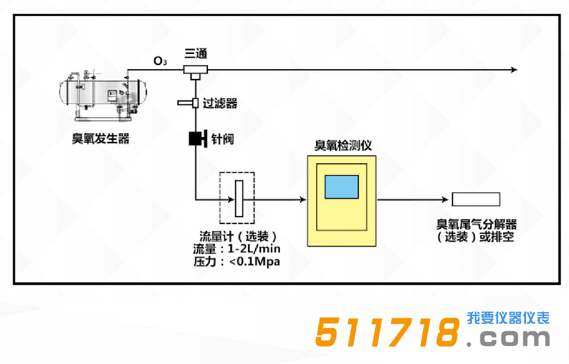1612244897777873.png 臭氧濃度檢測(cè)儀建議安裝連接圖.png