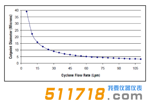 1624004549368076.png 美國URG URG-2000-30 EA涂層鋁旋風(fēng)分離器流程圖.png