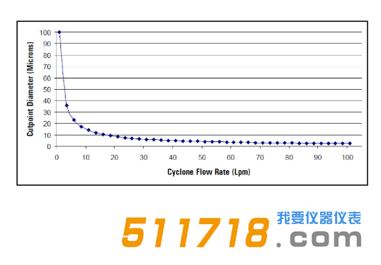 1624007943171249.png 美國URG URG-2000-30 ENB涂層鋁旋風(fēng)分離器流程圖.png