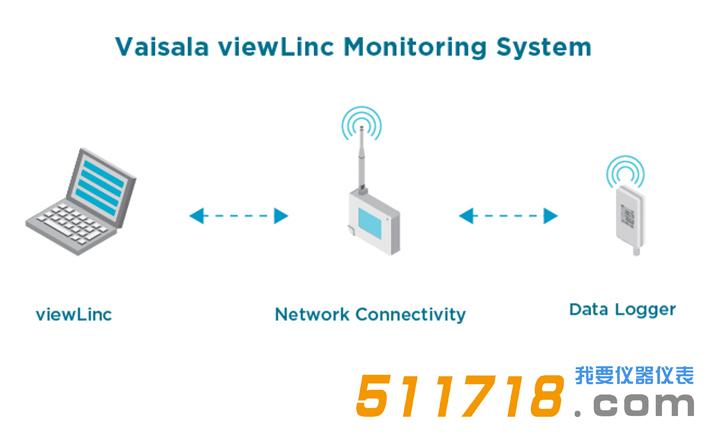 芬蘭維薩拉DL1016溫度數(shù)據(jù)記錄儀.jpg 芬蘭維薩拉DL1016溫度數(shù)據(jù)記錄儀.jpg