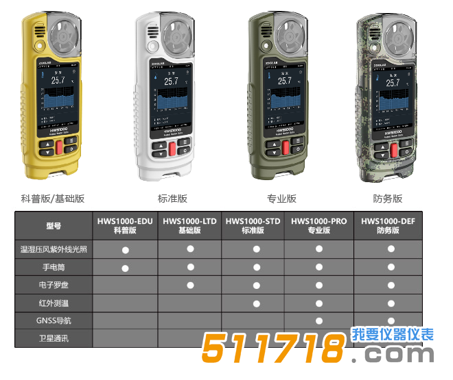 HWS1000 穿戴式多功能袖珍手持氣象儀.png HWS1000 穿戴式多功能袖珍手持氣象儀.png