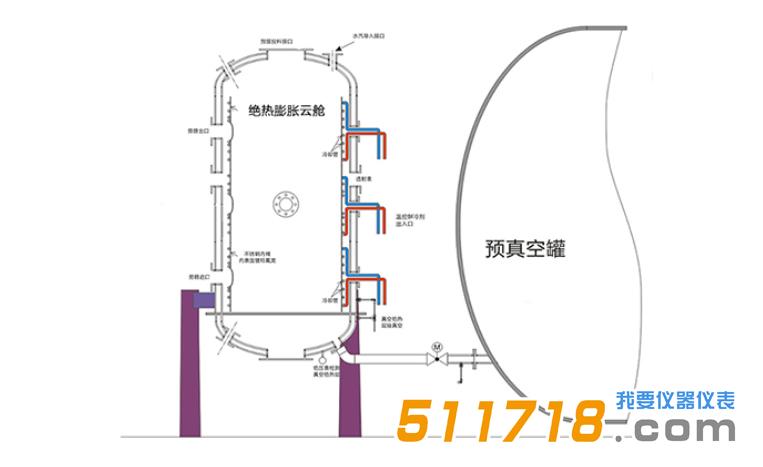 MCCS1500 絕熱膨脹云霧艙系統(tǒng).jpg