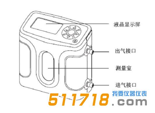 Defender 520流量校準器.jpg Defender 520流量校準器.jpg