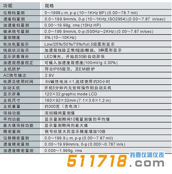 美國(guó)Benstone vPod振動(dòng)儀.jpg