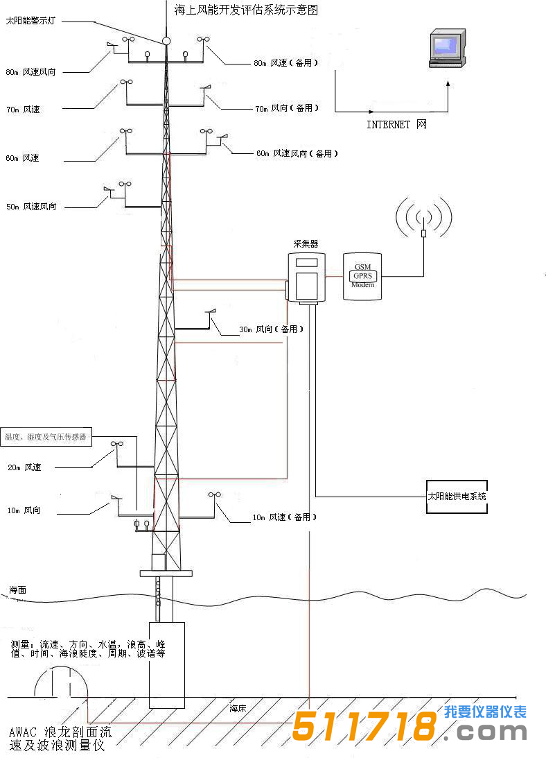 1642661336458985.png 系統(tǒng)示意圖.png