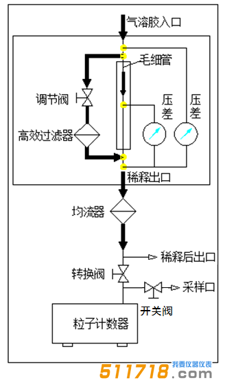 SX-L301N粒子計數(shù)器.png SX-L301N粒子計數(shù)器.png