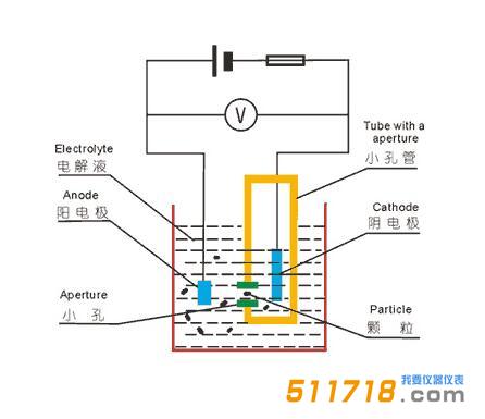 RC-2100型電阻法顆粒計(jì)數(shù)器.jpg RC-2100型電阻法顆粒計(jì)數(shù)器.jpg