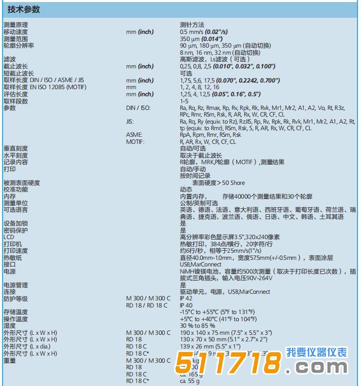 MARSURF M300技術(shù)參數(shù).jpg