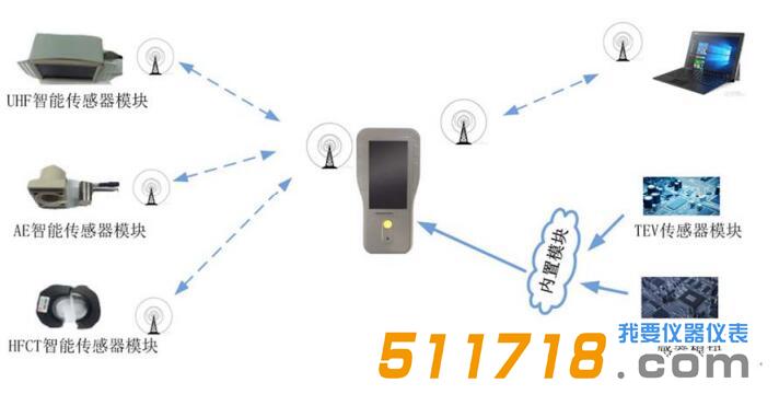 PD SMART-II 便攜式局放測試儀.jpg PD SMART-II 便攜式局放測試儀.jpg