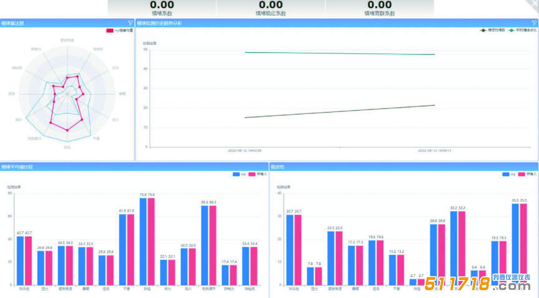JT3010 心理健康狀態(tài)檢測.jpg JT3010 心理健康狀態(tài)檢測.jpg