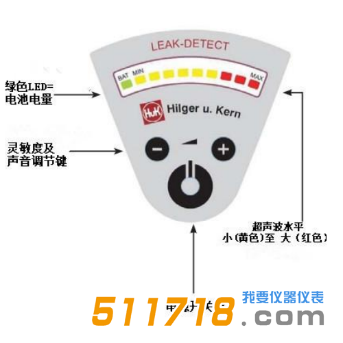 德國Hilger u.Kern(希爾格) LEAK-DETECT泄漏檢測儀.png
